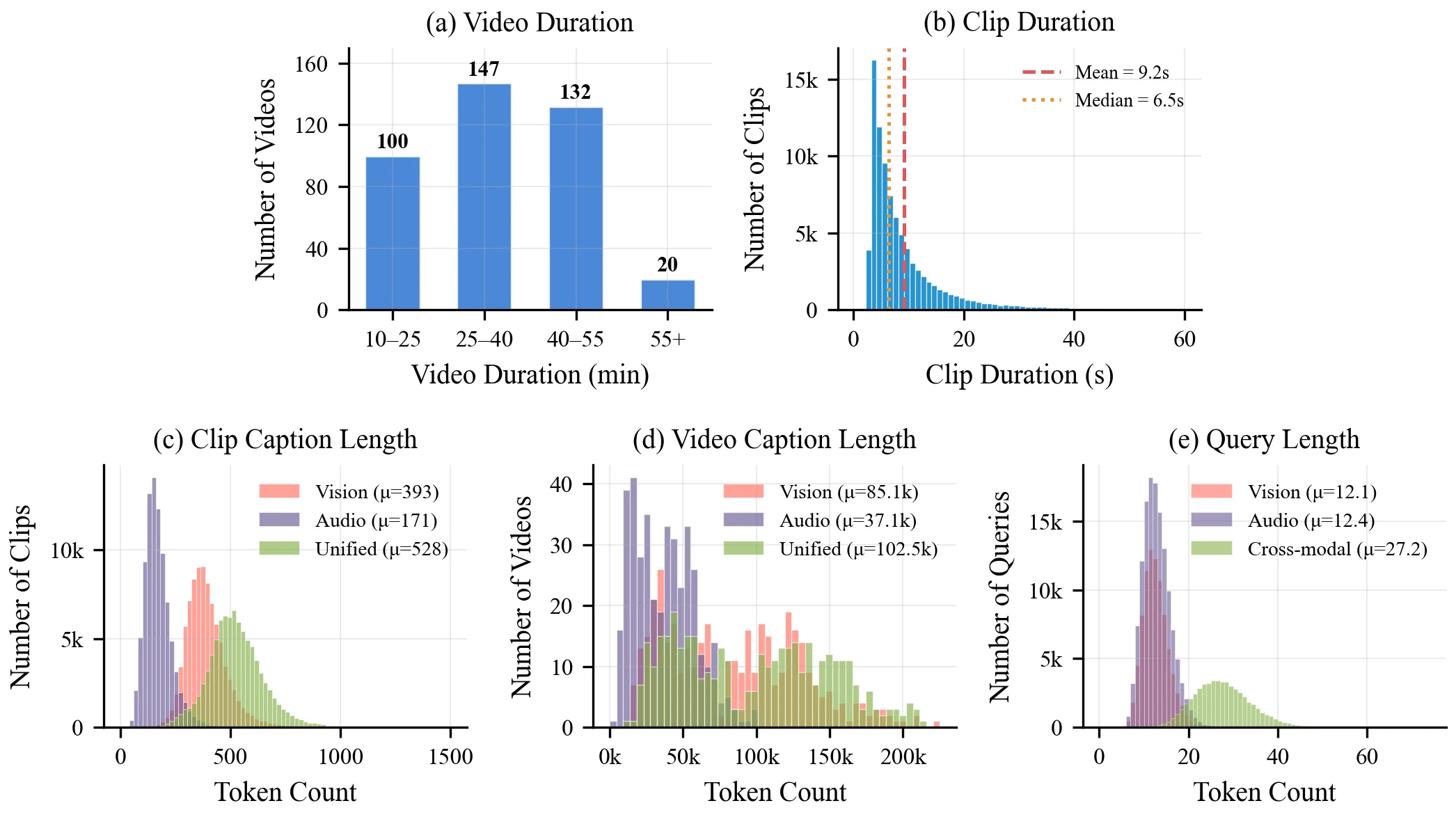 FLARE dataset statistics