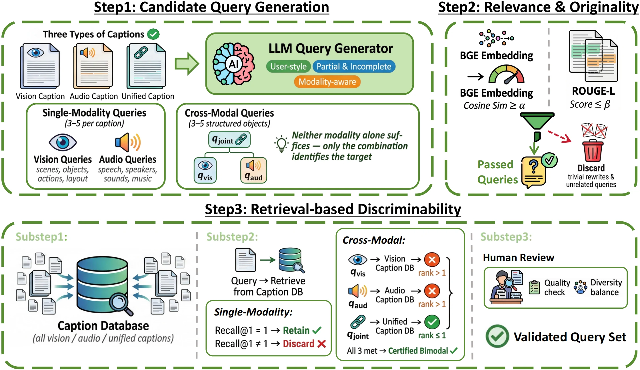 FLARE query construction pipeline